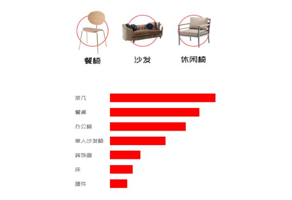 家具品类细分一览表图，打造理想家居的必备指南