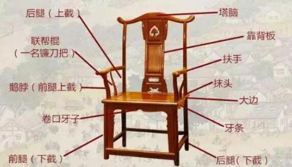 生活中的家之宝，常见家具名称大全