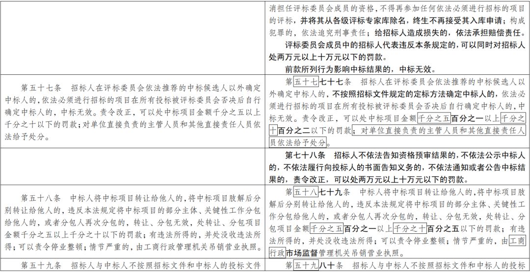 家具招投标文件，细节决定成败的商业蓝图