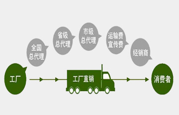 家具定制工厂直销模式的革新之路，重塑家居消费新体验