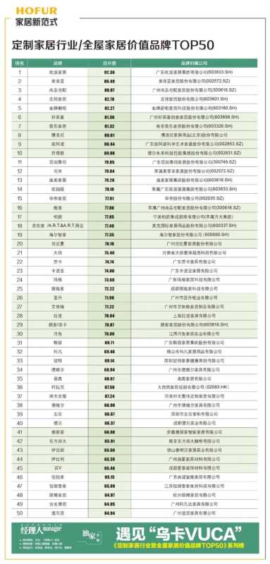 家具定制工厂直销排行榜，打造理想家居的智慧之选