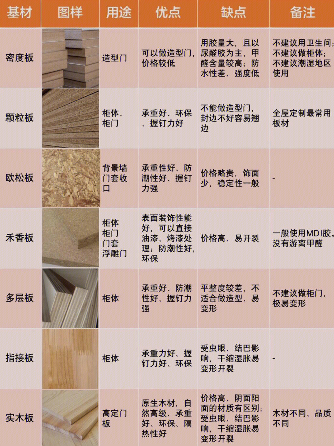 家具定制中的板材分类详解