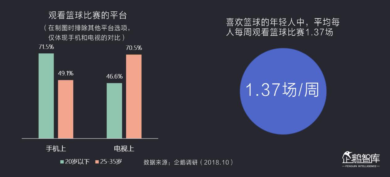 家具行业直播最佳时间段分析，如何最大化观众互动与转化率
