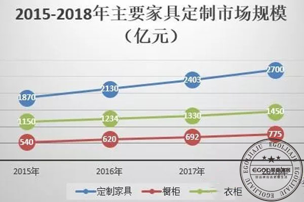 定制家具厂的前景展望，个性化与可持续的双重驱动