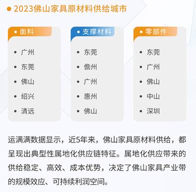 佛山家具源头工厂排名，揭秘家具之都的制造实力