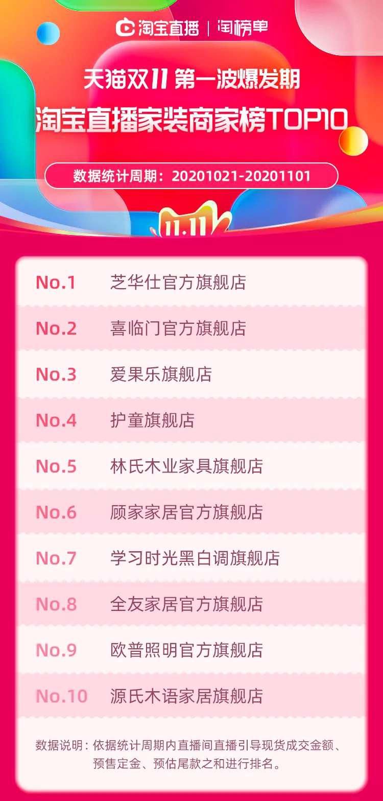 家具直播，前十名排名榜及深度解析