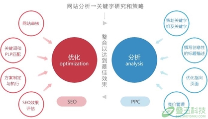 家具类目转化率，影响因素、现状与优化策略