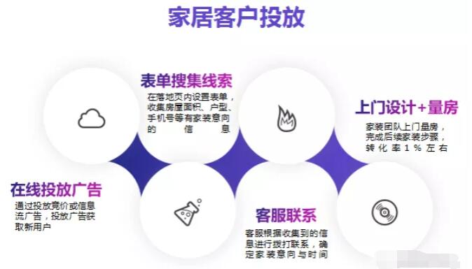 家具类目新款前期操作策略，从市场调研到精准营销的全面指南