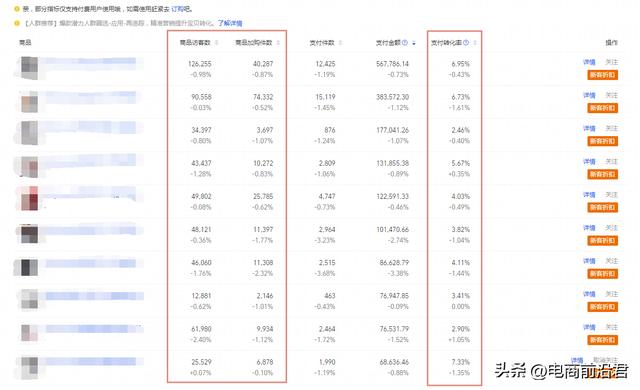 家具类目直通车的精准营销策略与实战指南
