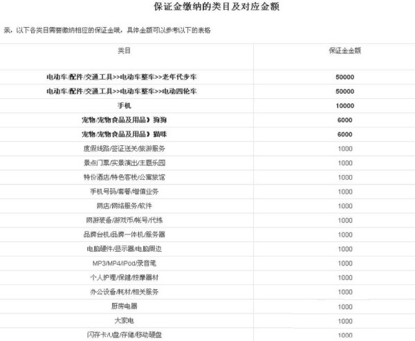 淘宝家具类目保证金，了解费用与保障的平衡