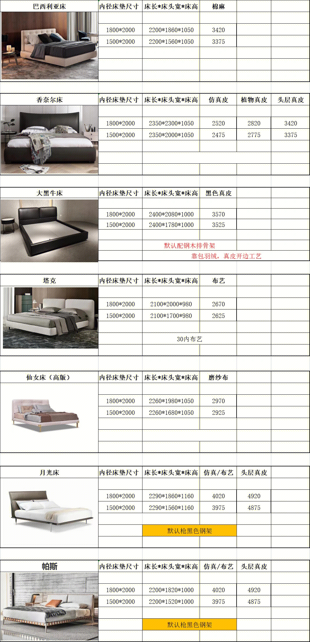 家具大全及价格表，打造理想家居的必备指南