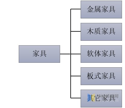 家具分类名称大全简单解析
