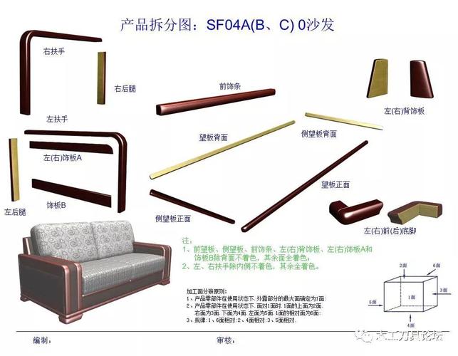 家具的分类与解析