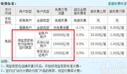 淘宝住宅家具保证金，保障交易安全与消费者权益的隐形盾牌