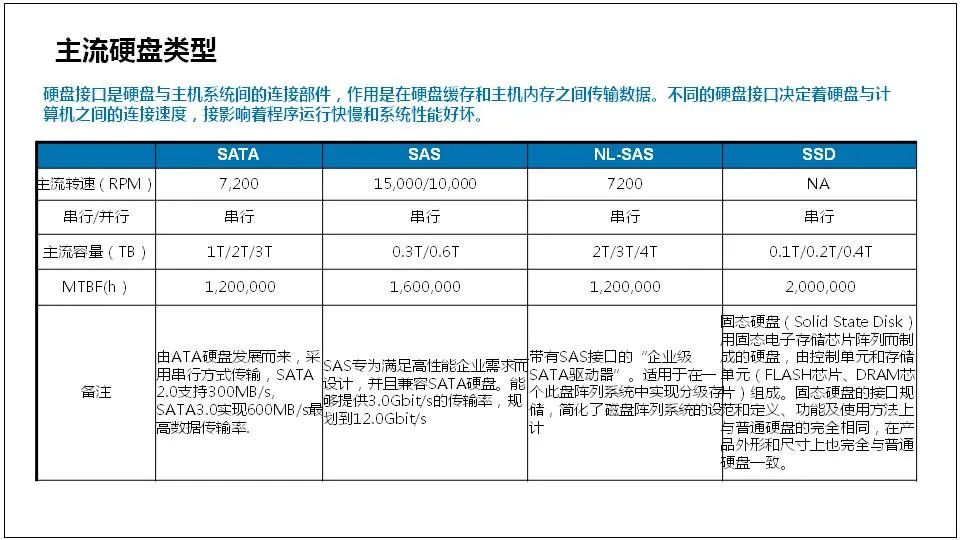家具开票的类目归属与解析