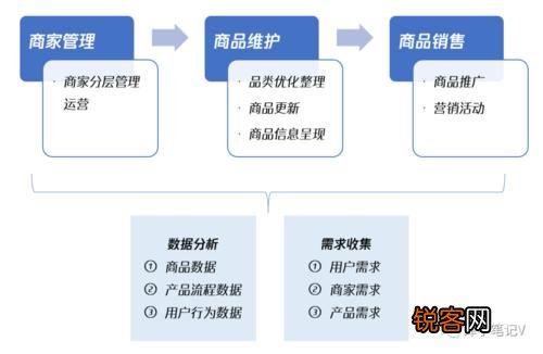 淘宝住宅家具类目运营，打造线上家居购物新体验