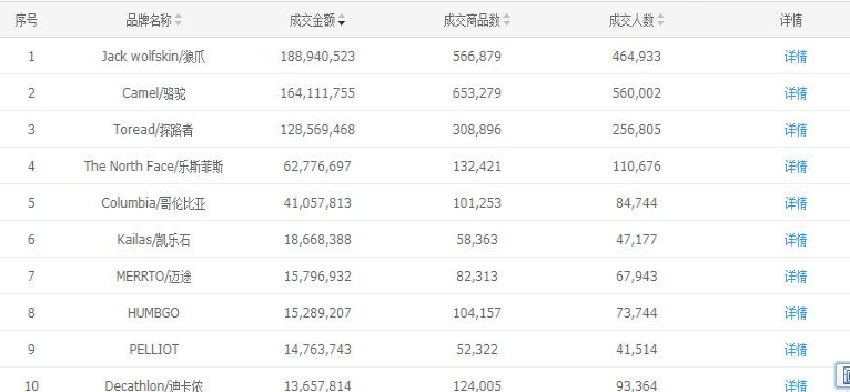 淘宝住宅家具类目玩法，从入门到精通的实战指南