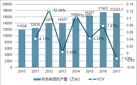 家具类目补单现象的深度剖析与对策建议