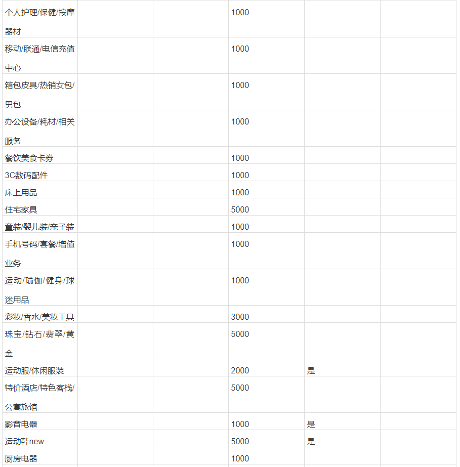 淘宝家具类目保证金新规，商家需缴纳5000元保证金