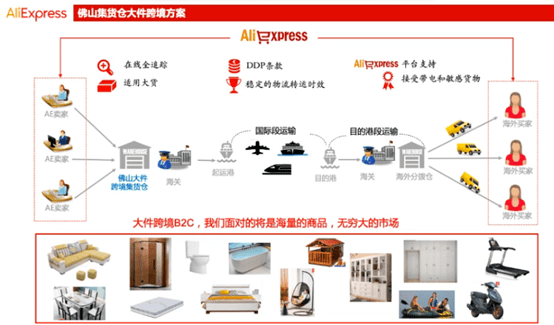 家具类目跨境平台概览，全球购物的桥梁