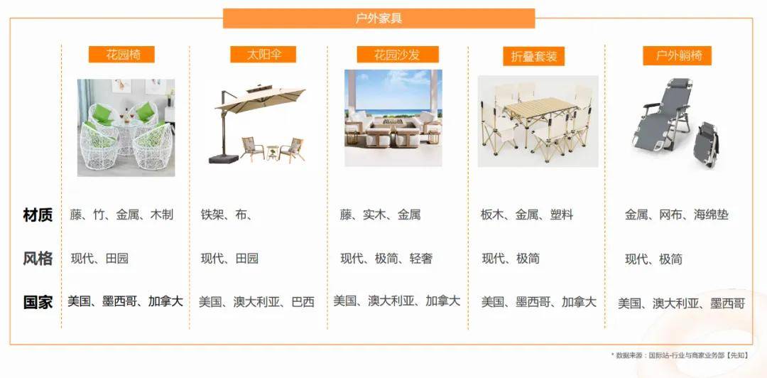 家具建材的全面解析，从基础到高端的各类目详解