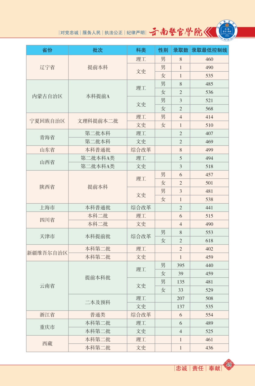 住宅家具类目大全最新指南