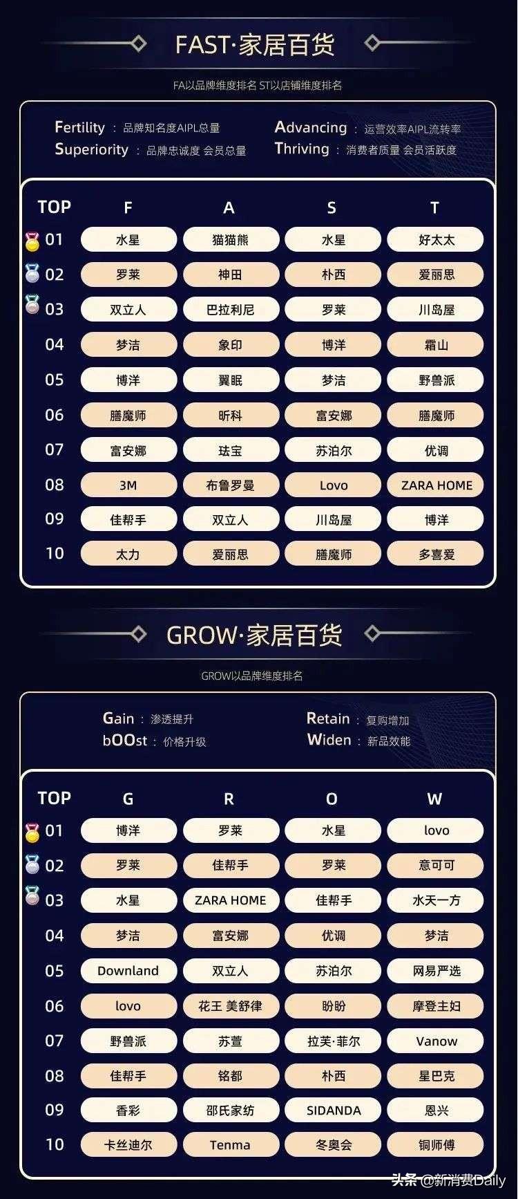 家具生活类目，打造理想生活空间的必备元素