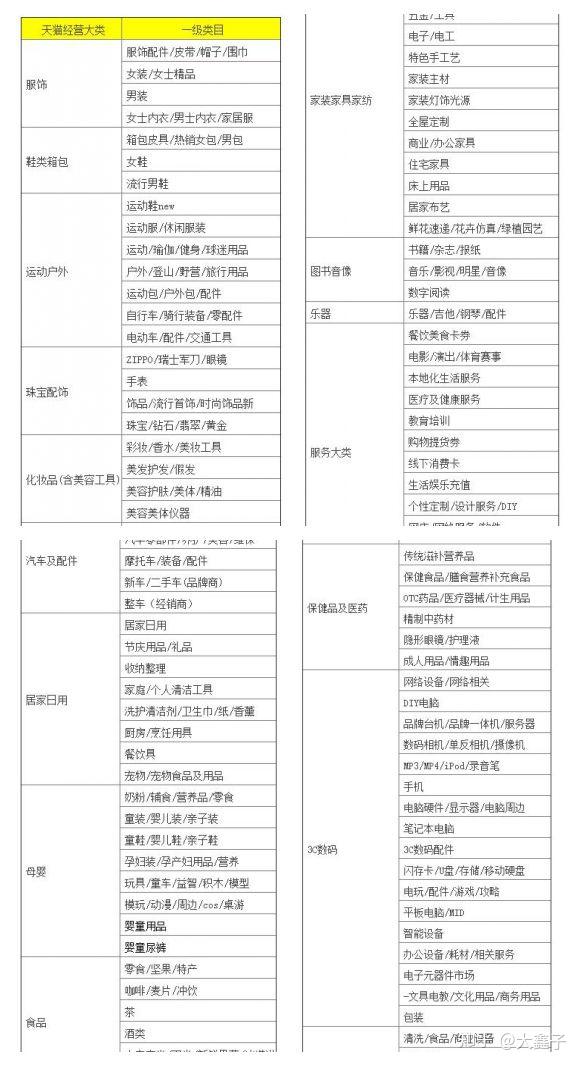 淘宝家具类目全解析，打造理想家居的必备指南