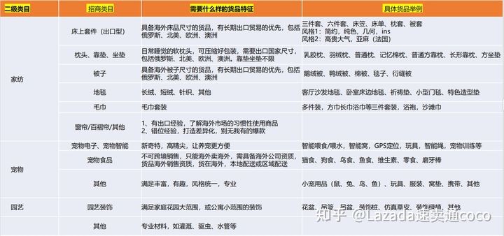 家具类目大全名字一览表，打造理想家居的必备指南