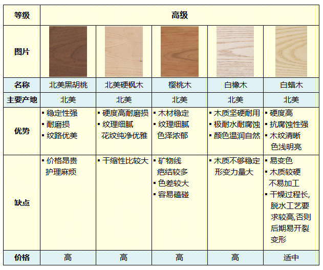 家具木材种类名称大全，打造理想家居的必备知识