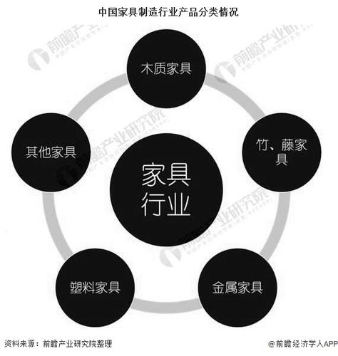 家具的分类与选择指南