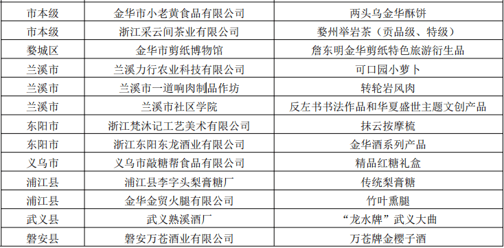 家具用品清单大全，打造理想家居的必备指南