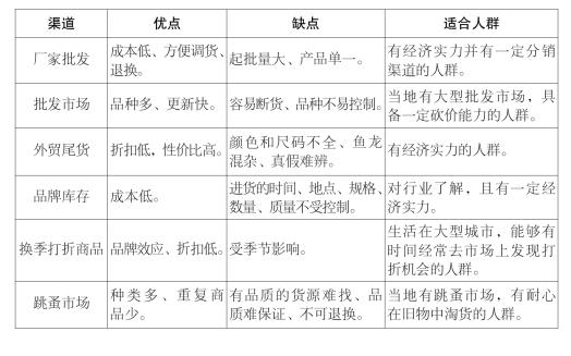 家具进货渠道与货源保障能力方案探析