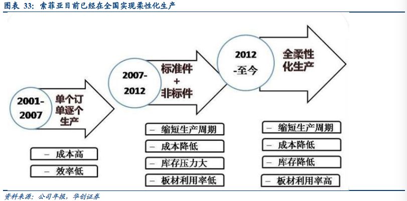 家具进货渠道的探索与选择，从传统到现代的多元化路径