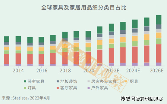 家具类目，标品与非标品的界限探讨