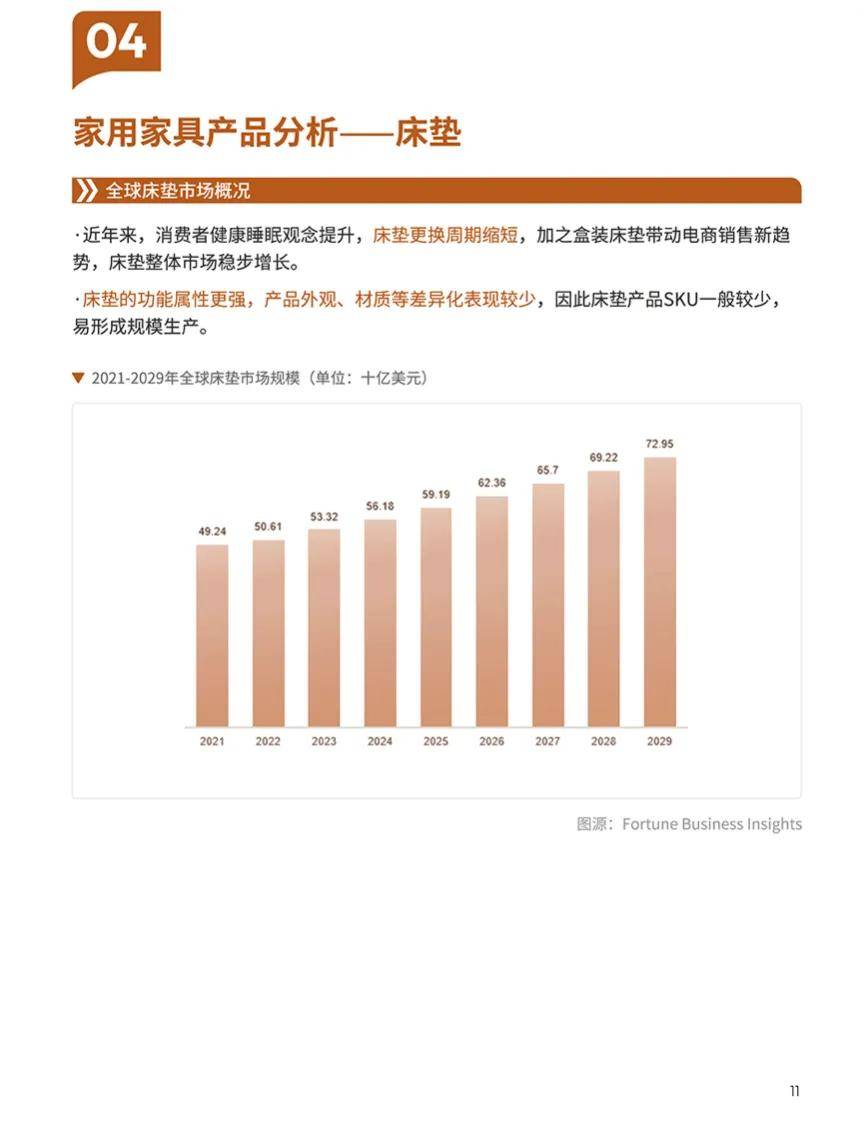 家具类目，标品与非标品的边界探讨
