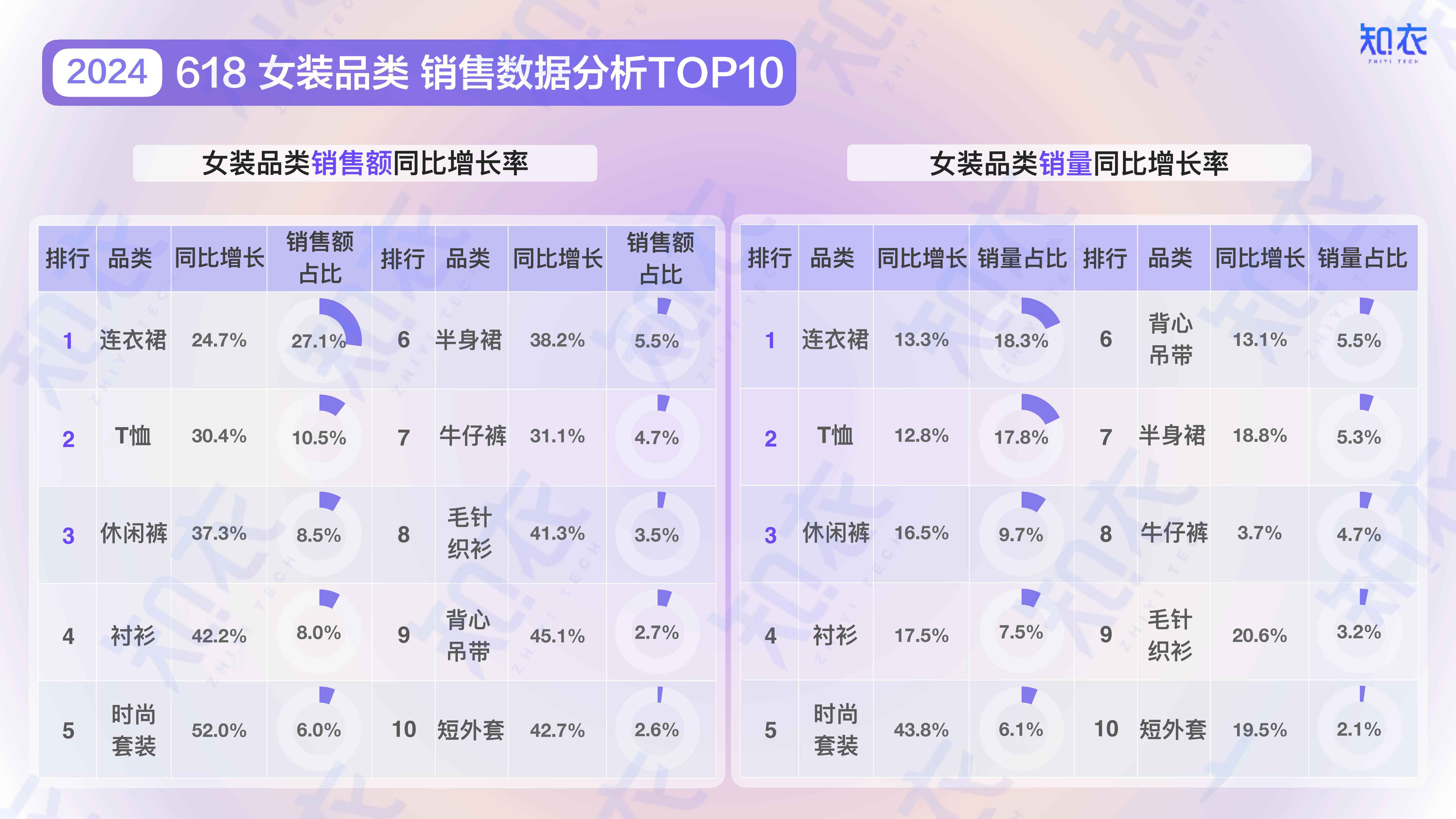 家具类目补单，性别差异下的消费洞察