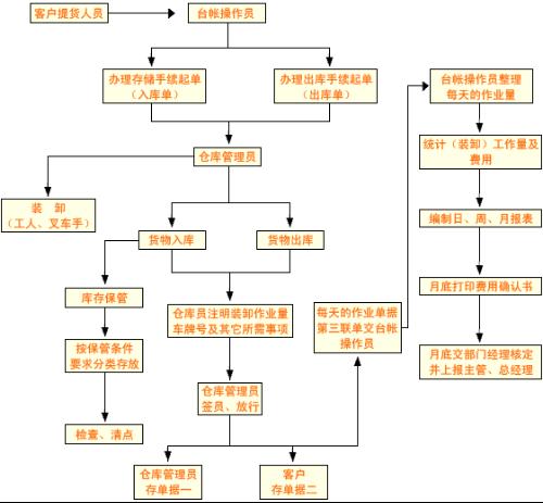 家具补单的发货流程与注意事项