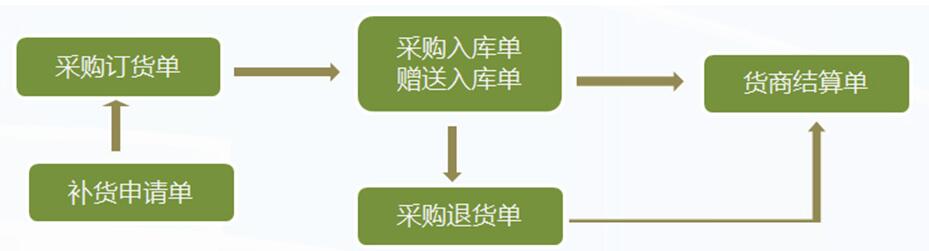 家具类目补单的实战指南，策略、技巧与注意事项