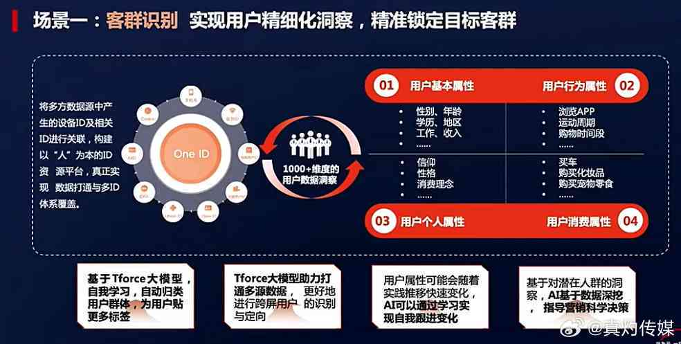 家具运营的精细化策略，从市场洞察到用户体验的全面优化