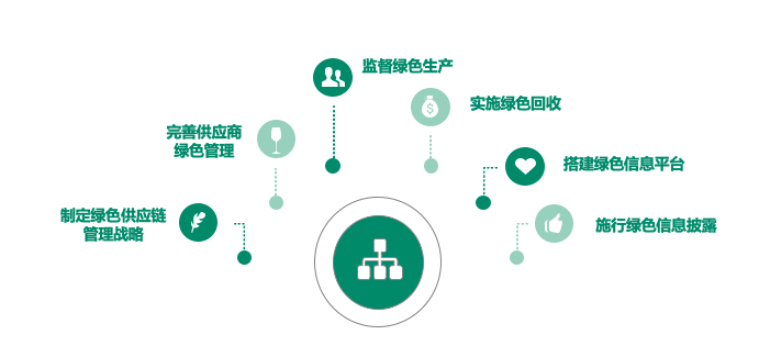 打造绿色未来，家具企业的绿色运营方案撰写指南