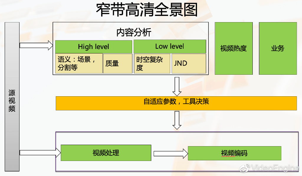 家具类目，如何实现最佳运营策略
