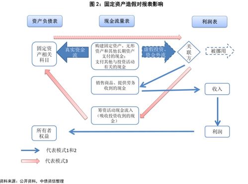 办公家具，固定资产分类的智慧选择