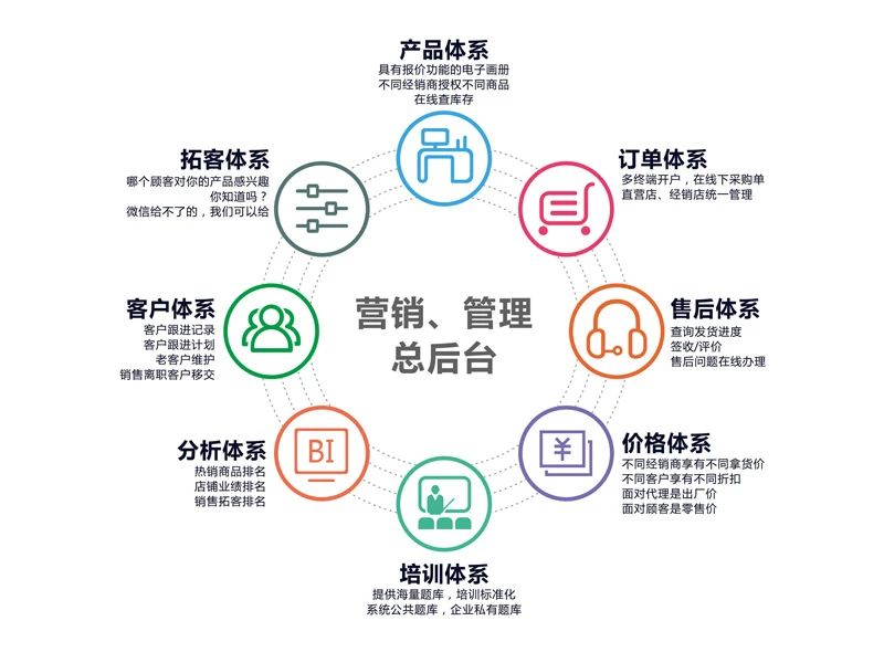 家具定制店如何精准寻找客户，策略与执行