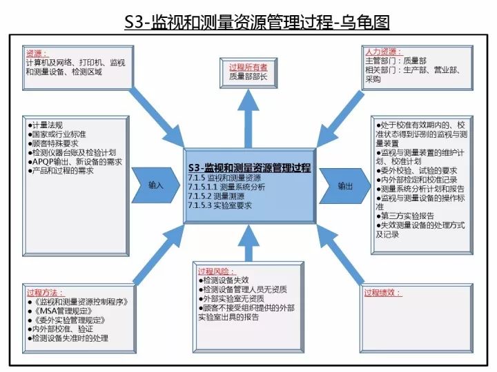 定制家具信息管理系统的革新之路