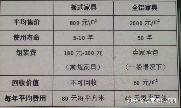 定制家具，价格区间与价值考量