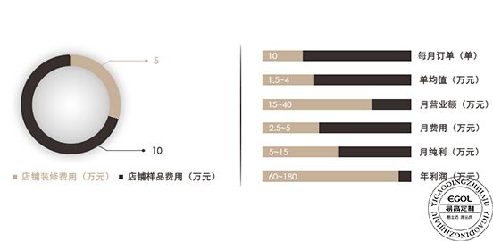 定制家具，价格范围与价值考量
