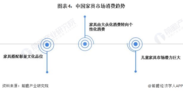 中国家具行业现状与未来展望，传统与创新的交响曲