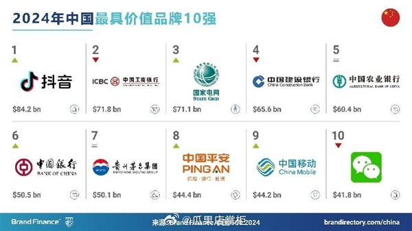2024年中国家具十大品牌最新排名解析