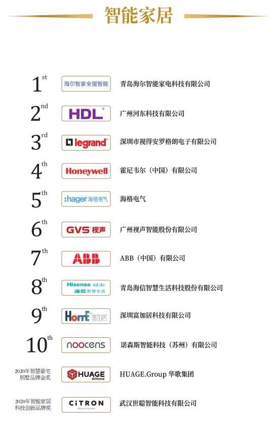 2020年中国家具品牌排行榜前十名，品质与创新的双重较量